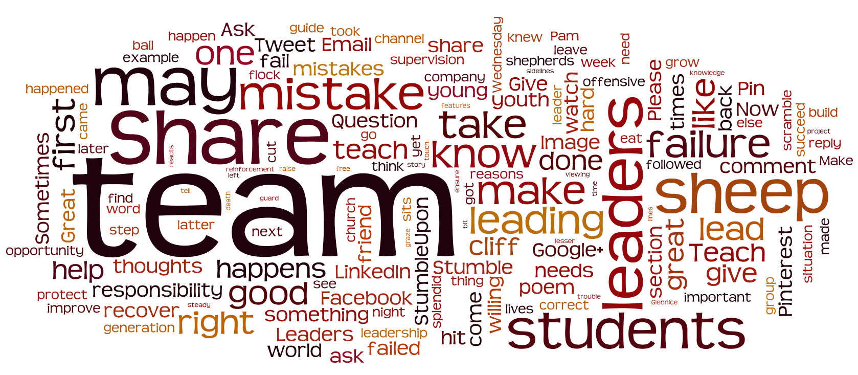 Top Posts And Commenters For January 2013 Joseph Lalonde