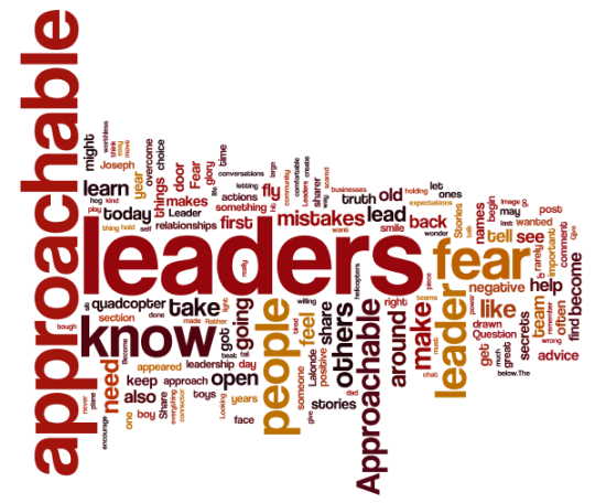 January 2015 Wordle