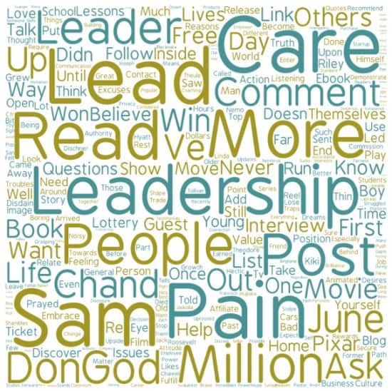 Most used words in June 2015