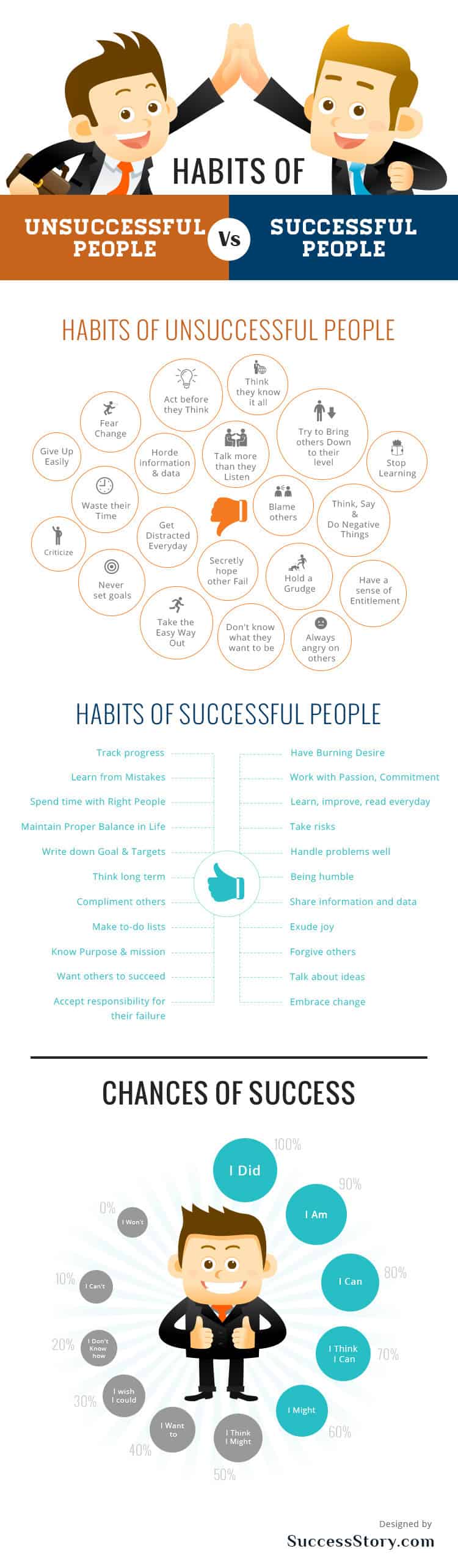 There are successful habits and unsuccessful habits