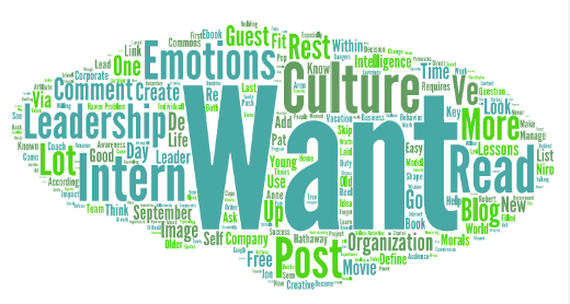 Most used words on blog in September 2015