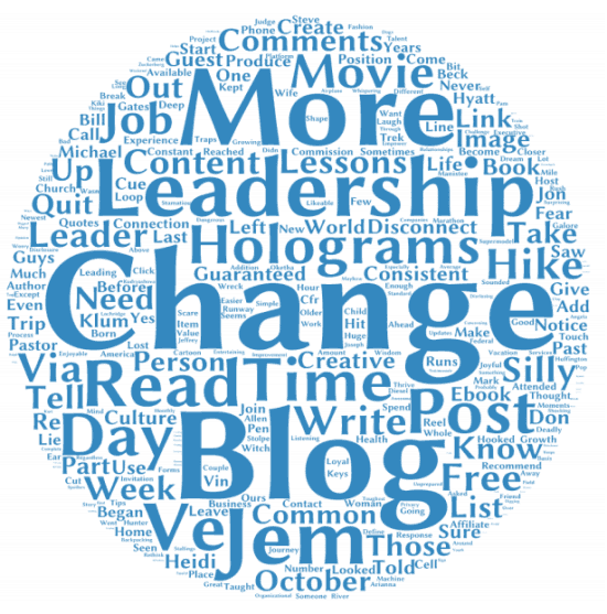 most used words in october 2015