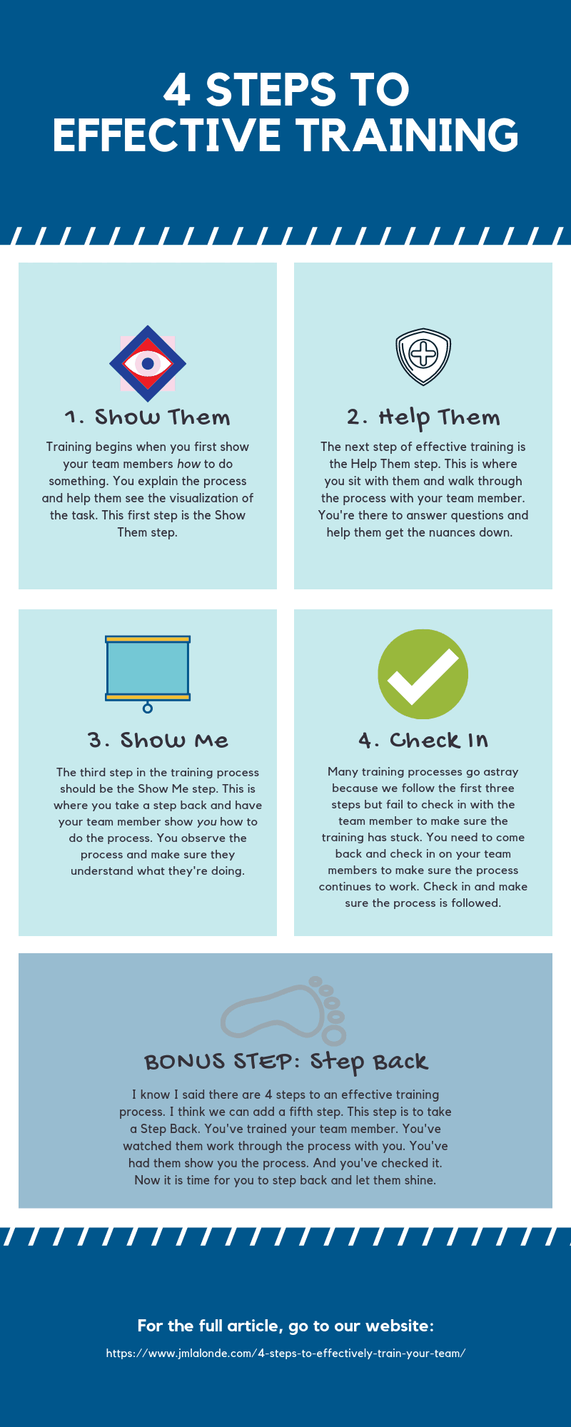 Infographic showing steps to effective training